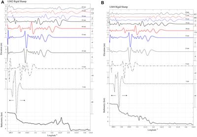 Submarine Landslides in the West Continental Slope of the South China Sea and Their Tsunamigenic Potential